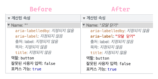 aria-label ์์ฑ์ ๋ฐ๋ฅธ ์ ๊ทผ์ฑ ์ ๋ณด